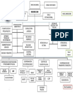 Organigrama Policia Municipal de Plaza 2019