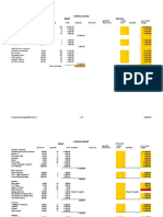 Sample IT Budget HeatMap