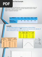 Compaction Test Example: γ (KN/m) 17 18 19.2 20.3 20.4 19.8 Moisture content (%)