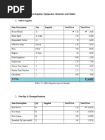 A. Inventory of Required Supplies, Equipments, Materials, and Utilities 1. Office Supplies Item Description Qty. Supplier Unit Price Total Price