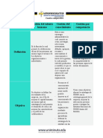 Cuadro Comparativo Talento Humano