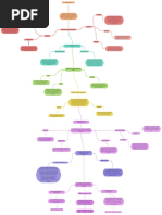 Mapa Conceptual Sobre El Lenguaje