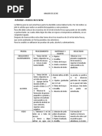 Analisis de Leche