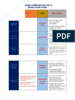 5° Cuadro Comparativo Revolución China