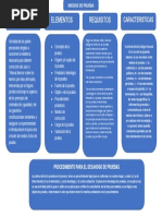 Cuadro de Datos de Sobre Los Medios de Prueba