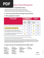 Tetnus Prophylaxis