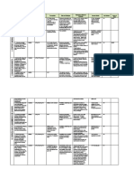 Emergency Road Map For Master Teachers