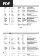 Lifestyle Intermediate English German French Wordlist PDF