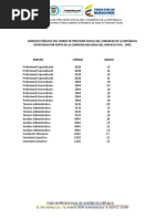 Empleos Publicos-Cnsc-Fonprecon