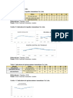 Automekano Tabla y Grafico