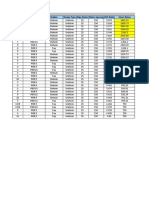 TABLE: Shear Wall Pier Summary - ACI 318-08 Story Pier Label Station Design Type Edge Rebar Rebar Spacing D/C Ratio Shear Rebar