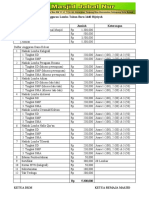 ANGGARAN LOMBA Tahun 2018