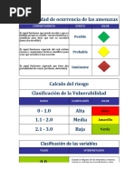 Analisis Vulnerabilidad 1