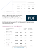 India 2019 RM Headcount League Table - Asian Private Banker