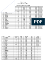 Inventory Price Nurjahan