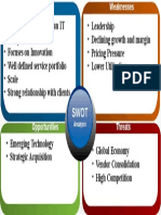 FF0011 01 Swot Analysis