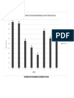 Chemistry Mid Term Test Grade Performance Chart For Term One 2020