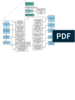 Mapa Conceptual de La Investigación de Operaciones en La Práctica