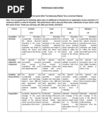 Performance Task in Rizal: Criteria Excellent (15) Good (10) Average (5) Marginal