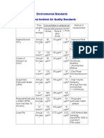 Environmental Standards National Ambient Air Quality Standards