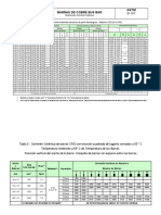 Tablas Ampacidad de Barras de Cobre