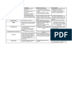 Tipos de Radios Cuadro Comparativo