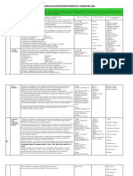 Capacidades A Evaluar Por Campo Formativo