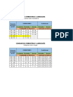 Tabla Consumo de Combustible y Lubricante