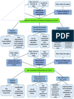 Árbol de Problemas y Árbol Positivo