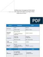 How Should Obermeyer Management Think (Both Short-Term and Long-Term) About Sourcing in Honk Kong Versus China?