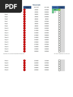 Tracker: Proiectul Prioritate Data Start Data Limita % Complet Realizat