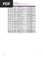 Approved Secure English Language Test Centres