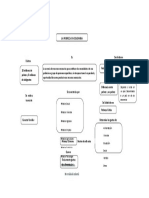 Mapa Conceptual Pobreza