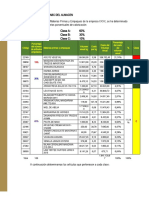 CLASE 9. Ejercicio de Clasificacion de Inventarios