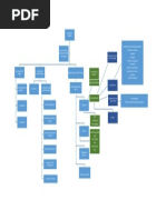 ACT 1. Mapa Conceptual Desarrollo Integral