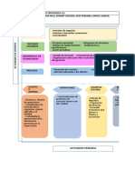 TRABAJO FINAL Cadena de Valor, Matriz EFI, MPC