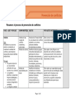 El Proceso de Prevención de Conflictos