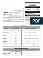 Examen Saber Pro