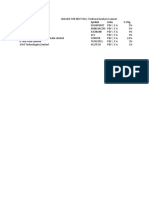 BULLISH FOR NEXT DAY, Technical Analysis Scanner