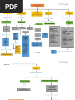 Mapa Conceptual Teoria de La Personalidad