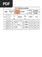 Table 3.2: Different Spheres in Same Medium S 200mm