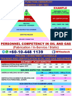 (Fabrication / In-Service / Static) : Personnel Competency in Oil and Gas