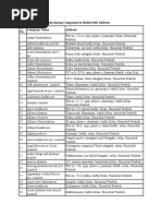 List of Medicine Manufacturing Companies in Baddi With Address