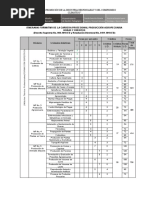 Itinerario Produccion Agropecuaria