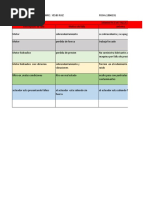 Analisis de Falla de Un Sistema Electrohidraulico Yesid Ruiz