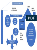 Mapa Conceptual Capital Social Constante