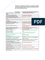 Información Técnica Ventilador Mecánico