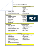 Balotario para Examen Final Com - RV