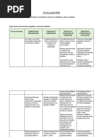 Evaluacion Competencias - Conocimientos Destrezas Habilidades Valores