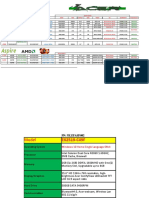 ACER Travelmate Ryzen 2019